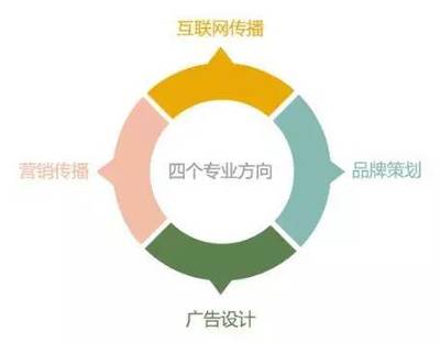 專業解讀 | 想做一只會飛的豬么？！浙江財經大學東方學院廣告學專業手把手教你品牌策劃