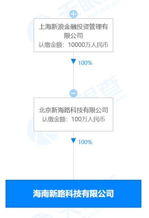 亳州市磨丁商貿(mào)有限公司成立，專注美發(fā)飾品銷售業(yè)務(wù)